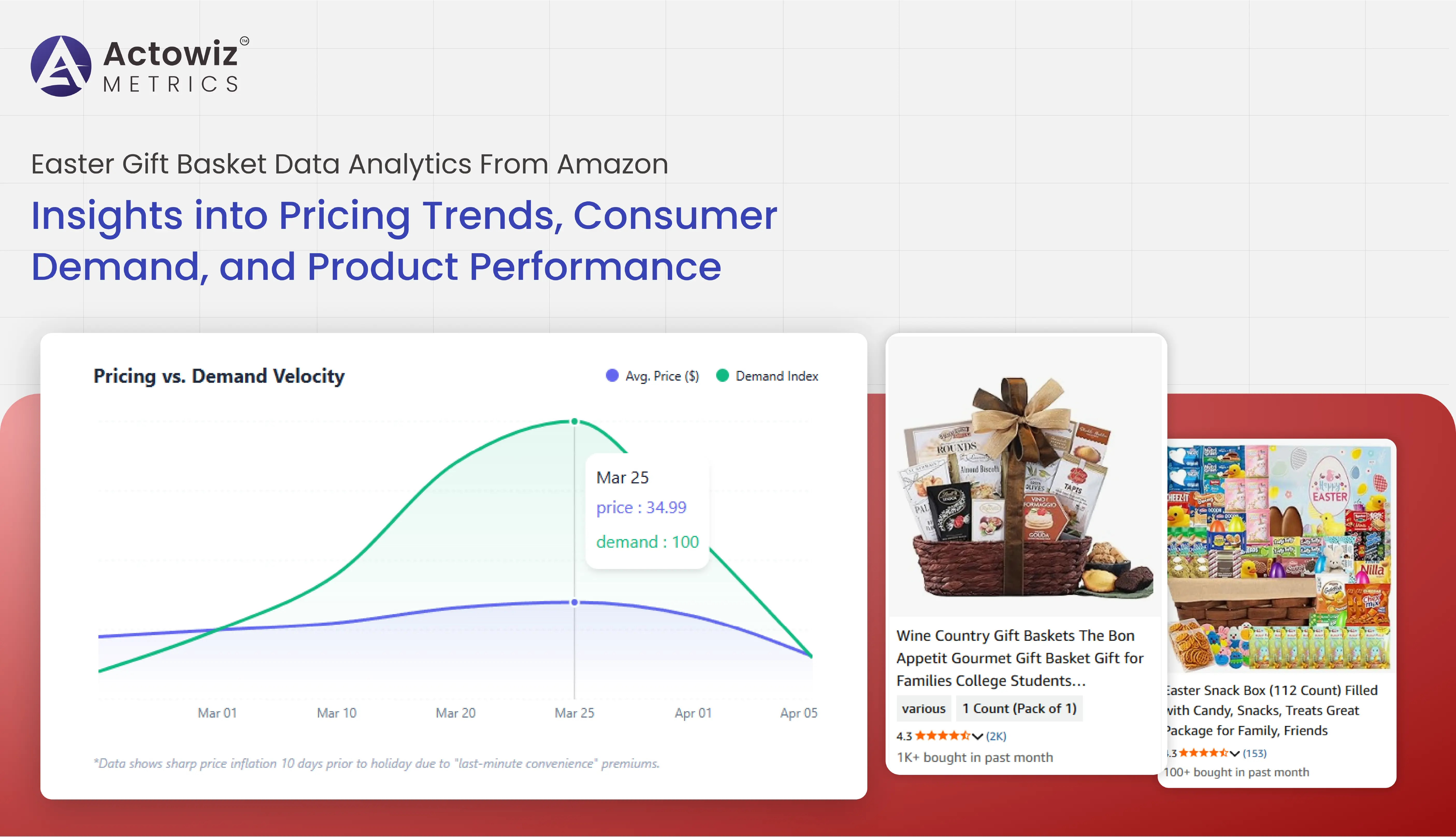 Easter Gift Basket Data Analytics From Amazon